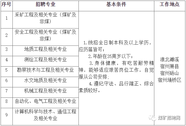 萧县招聘